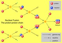 Nuclear-Fusion-Proton-Proton-Chain.jpg