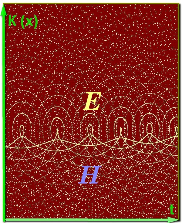 Циклическое упорядочение хаоса от К энтропии__  E H.jpg