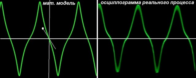 Бинарные колебания и лямбда синусоида !!!.jpg