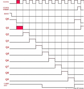 4017-counter-timing-diagram 02.gif (308.57 KiB) 24539 просмотра 4017-counter-timing-diagram 02.gif