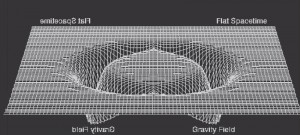 Alcubierre-warp-drive- to time metric displacement 03 .jpg