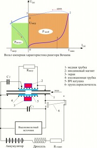 Трансмутация.jpg