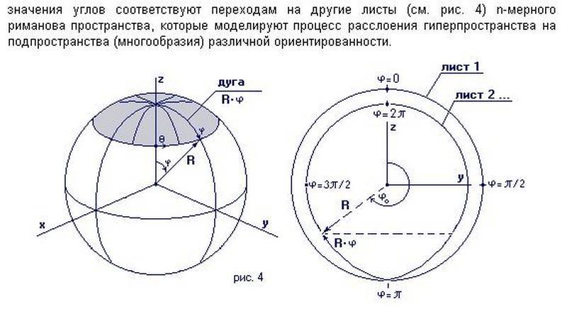 Смелов  расслоение гиперпространства.jpg