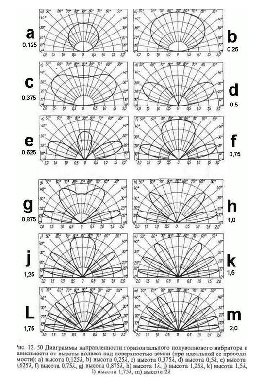 Классическая диаграмма направленности !!!.jpg