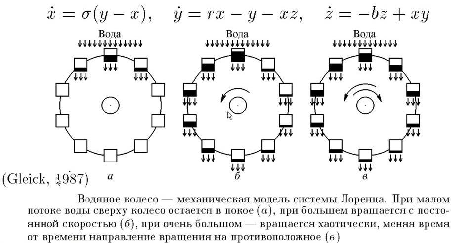 Водяное колесо.jpg