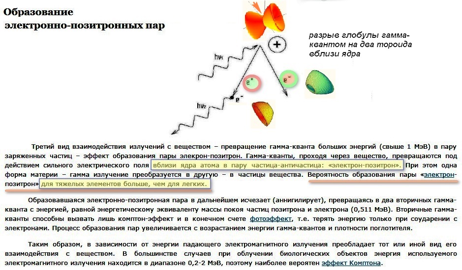 Образование электрон-позитронной пары.jpg