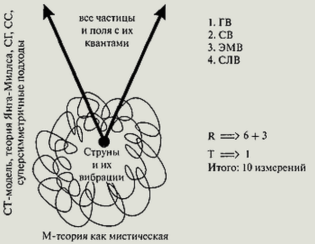 М_теория струн как физика всего.gif