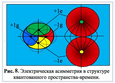 Асимметрия пространства времени по Леонову.jpg