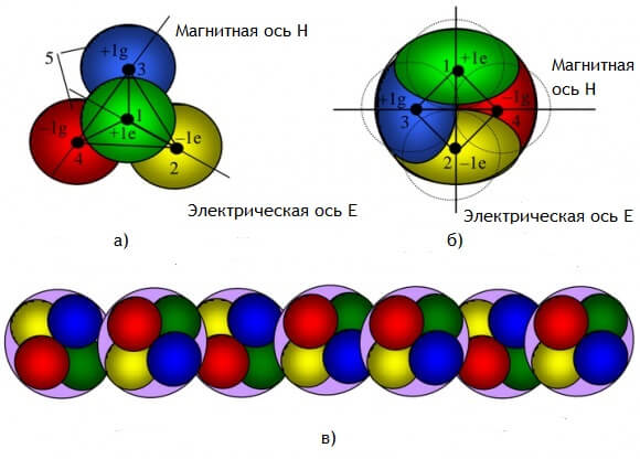 перпендикулярность  осей Е Н.jpg