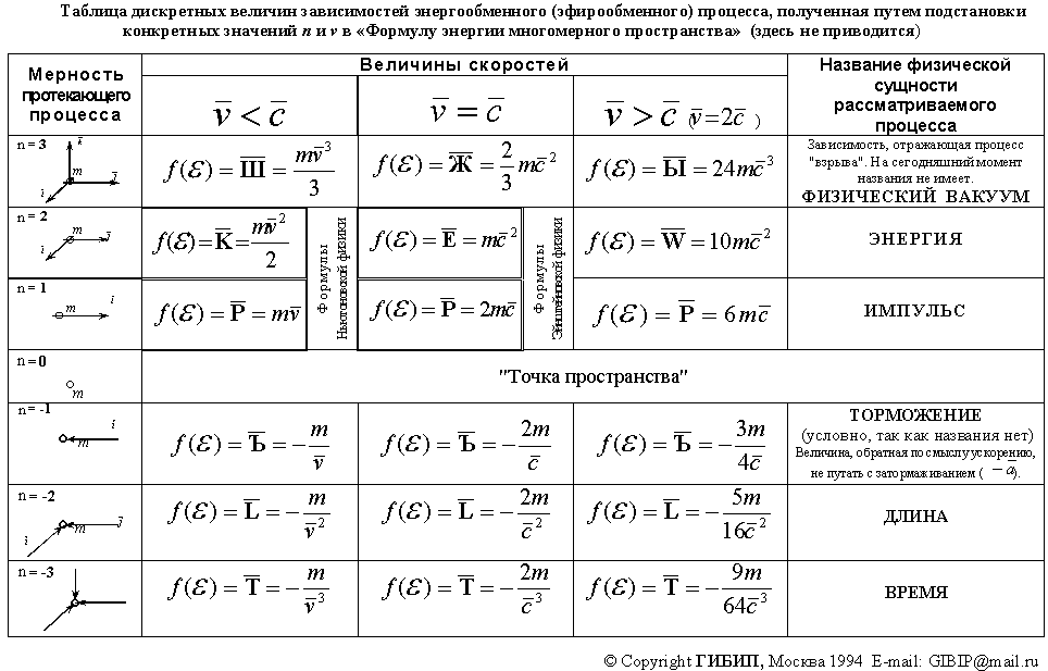 tabl1.gif