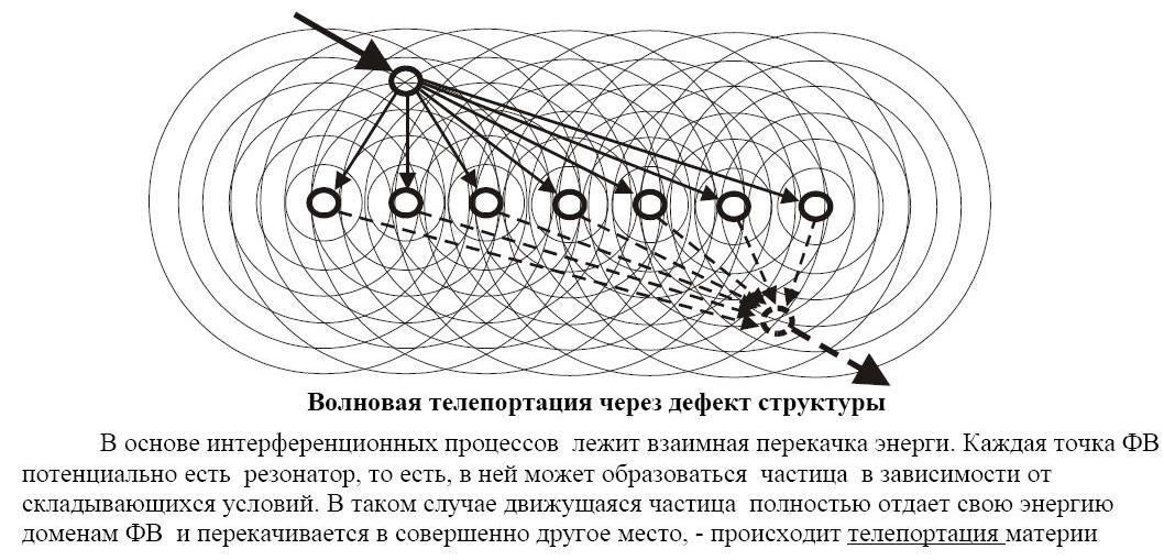 Волновая телепортация.jpg