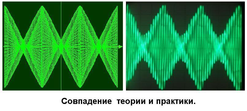 Совпадение теории и практики.jpg