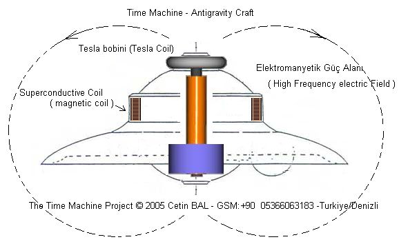 eb2525c63264b471f612ec12ac690b54--tesla-inventions-nikola-tesla.jpg